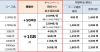 OCN モバイルONE データ容量増量キャンペーンを6月1日より開始